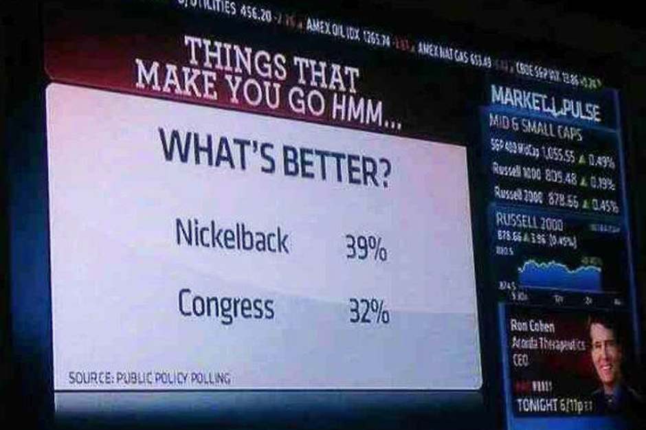 Nickelback Congress Poll Popularity Rating CNBC Cockroaches