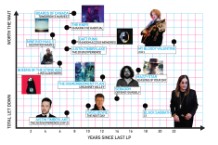 SPIN's Best and Worst Comeback Albums, Nine Inch Nails, My Bloody Valentine, Justin Timberlake, Queens of the Stone Age, David Bowie, Daft Punk, Boards of Canada