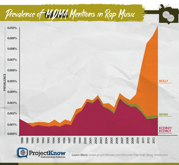 Drug Charts MDMA