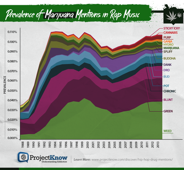 Drug Charts Marijuana