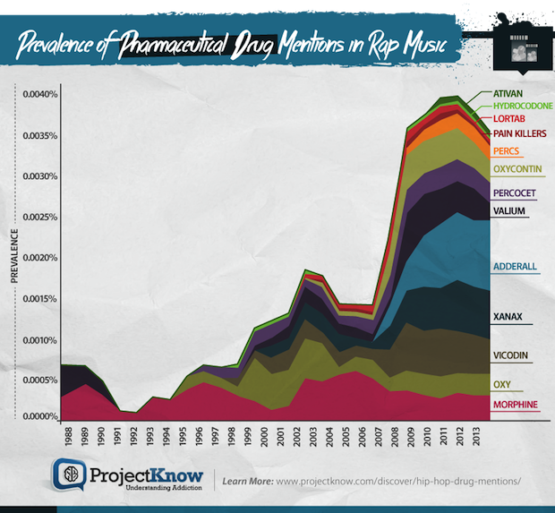 Drug Charts Pharmaceuticals