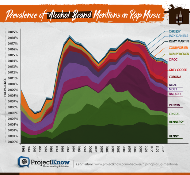 Drug Charts Alcohol