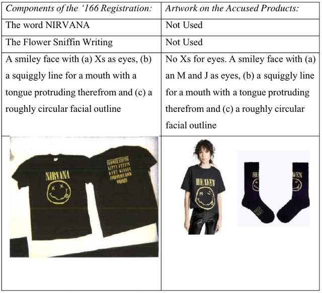 Nirvana's Happy Face Logo: Who Owns It? The Band's Marc Jacobs Lawsuit  Raises Questions