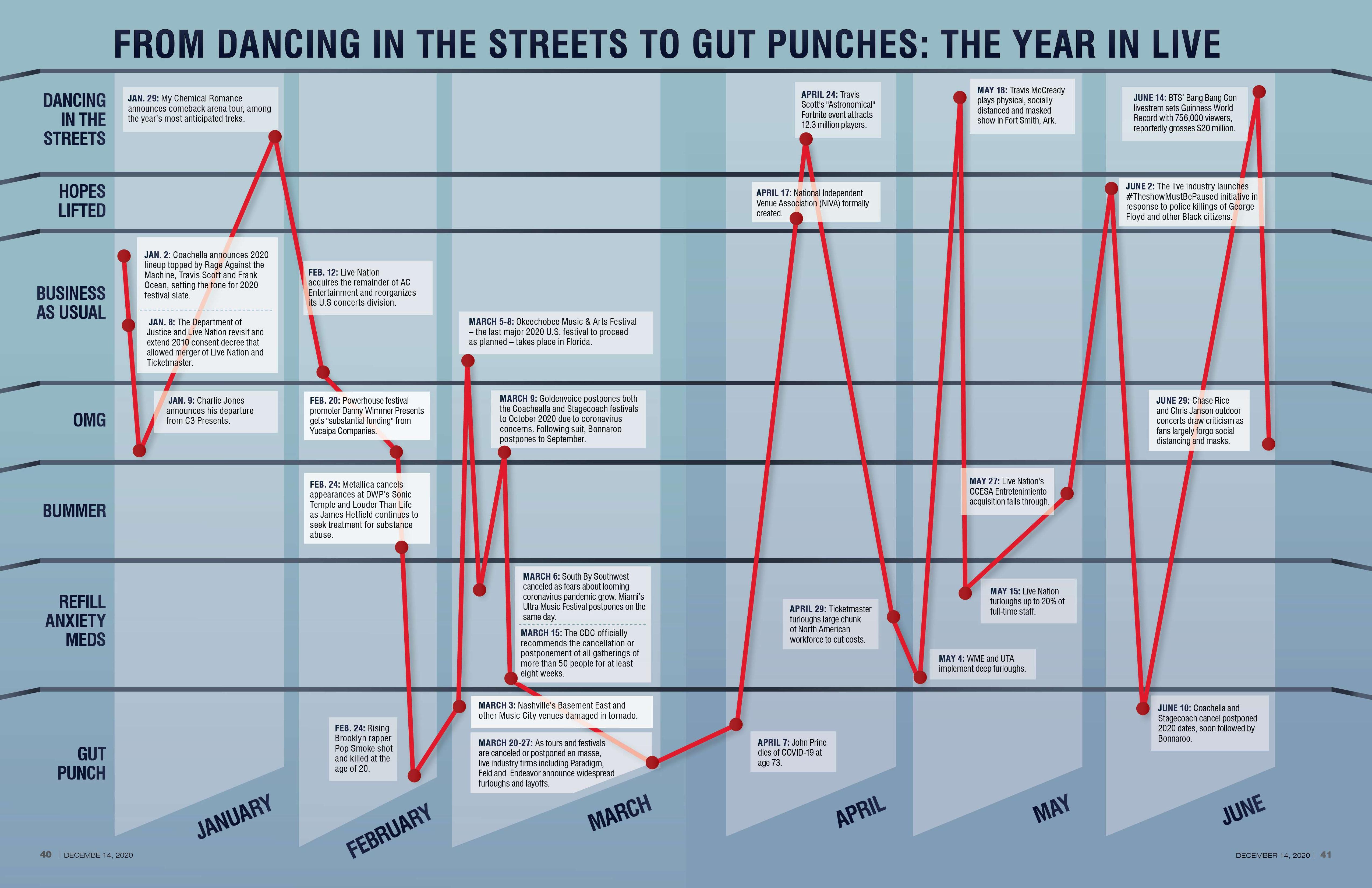 Live Music Industry Faces Projected $30 Billion Loss