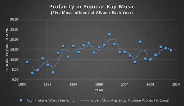 Rap Charts 2014